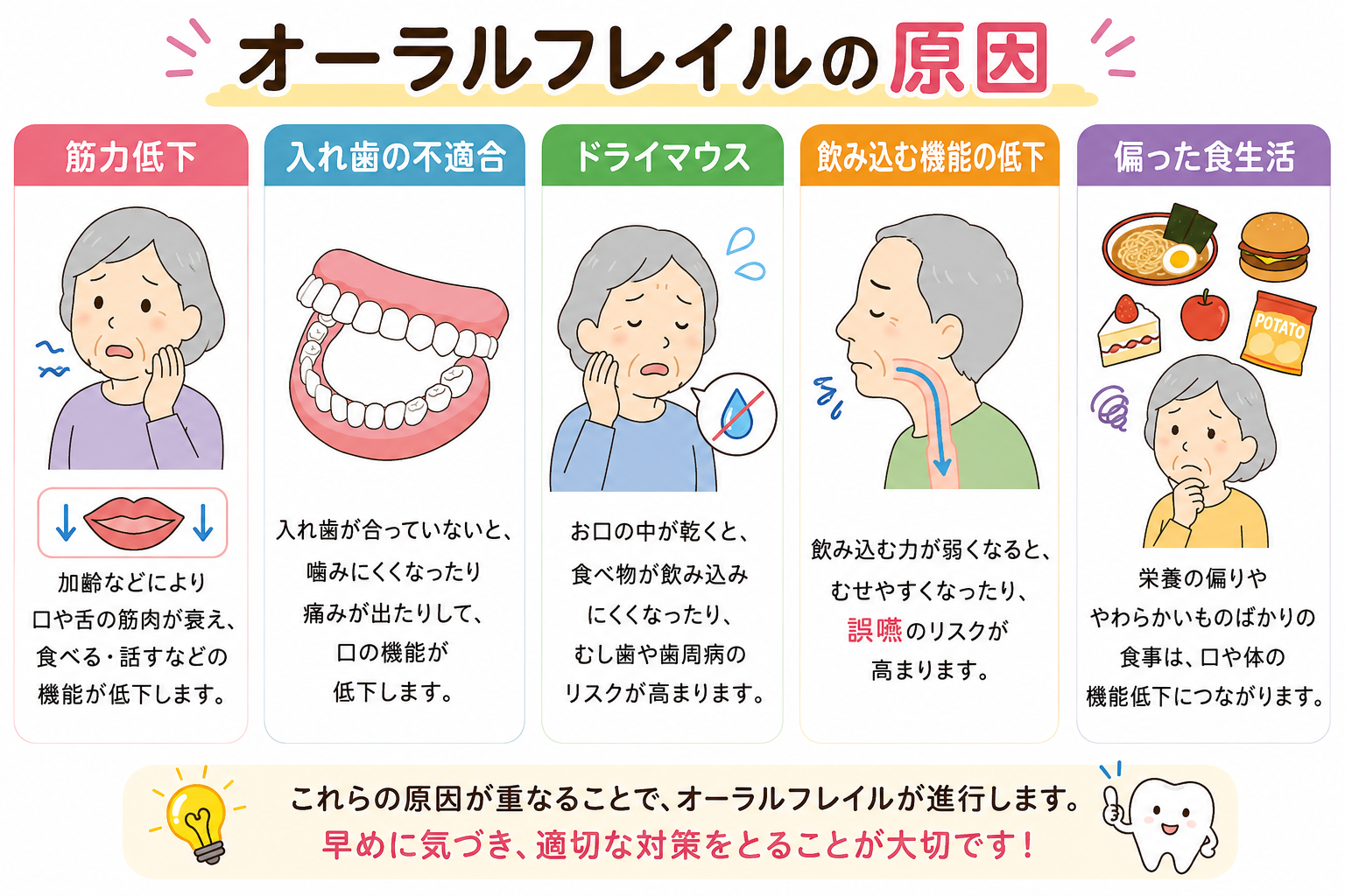 オーラルフレイル